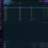 #FootballManager2024 #FootballManager2023 #FM24 #FM23 #Wonderkids  Have You ever got a better wonderkid from Your Youth Intake? Share Your best dudes