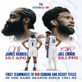 top two not two NBA duo.