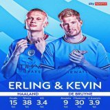 "How may he assist you?"  Erling Haaland x Kevin De Bruyne... a Premier League partnership that just means goals