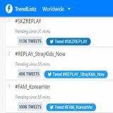Twitter Worldwide Trending   #1 #SKZREPLAY  #2 SKZREPLAY OUT NOW (-1)  #3 #FAM_KoreanVer (=)  #5 FELIX  #11 LOVE UNTOLD #14 Limbo  #16 Stars and Raindrops #17 Lee Know  #18 Hug Me  #23 Doodle  #32 Connected  #37 LEE MINHO  #41 KIM SEUNGMIN