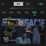 QQ Music MV Weekly Chart - Korea   #9 CASE 143 (-1) [Peak:4, Weeks:12]  #16 FAM (Korean Ver.) M/V   FAM MV started charting on within the first 15 minutes of release.  #REPLAY_StrayKids_Now #SKZREPLAY #FAM_KoreanVer #StrayKids @Stray_Kids