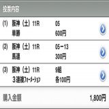 #京都牝馬S \u25ce5 ララクリスティーヌ 前々走スワンS 2着。菅原騎手とは3-2-0-0と相性いいのでここも上位争い期待します！  #ダイヤモンドS \u25ce15 ウインキートス 引退撤回のウインキートスをもう一度狙ってみます！ このメンバーで実績ある東京コースならチャンス十分と思うので好走期待します！