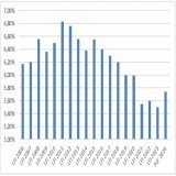 5/10 Part du budget de la #MIRES dans le budget g&eacute;n&eacute;ral de l&rsquo;&Eacute;tat (hors variation de p&eacute;rim&egrave;tre) @sup_recherche [Source : Cour-des Comptes, Analyse de l&rsquo;ex&eacute;cution budg&eacute;taire 2022, Mission &l