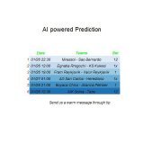 Winning Multibet Mirassol - Sao Bernardo  12  Kick Off 01/26 22:30   #sportsbets #sportsbettingadvice