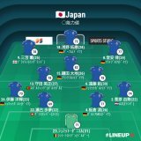【スタメン】  国際親善試合  #サッカー日本代表 ウルグアイ代表 3月24日(金)19:30 国立競技場  テレビ朝日 生中継 【解説】松木安太郎、内田篤人 【ゲスト】影山優佳  レアル･マドリードのバルベルデがスタメン