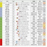 【メンバー紹介】 サッカー日本代表、メンバー発表  6/15(木)にエルサルバドル代表、6/20(火)にペルー代表と対戦する