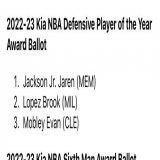 Jaren Jackson de Memphis est &eacute;lu meilleur d&eacute;fenseur NBA cette ann&eacute;e. Le 2eme plus jeune de l&rsquo;histoire.  Pour info, voil&agrave; mon vote aupr&egrave;s de la NBA. #NBAextra