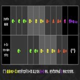 来年のことを言うと鬼が笑うともいうが、今回のシーズン終了時のウデマエの変化について予告させていただこう。 画像のように、「これまでの最高ウデマエ」によって、切り替わり後のウデマエが変化する。 最高ウデマエがS+0以上の場合は、「今回のシーズンのウデマエ」によってSかS+0かになるぞ。