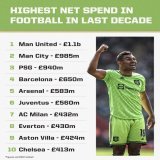 Could we talk about this instead #FSGOUT
