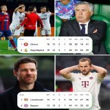 The title races in LaLiga and the Bundesliga this season are definitely ones to watch