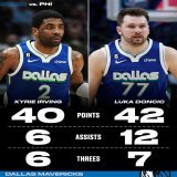 Kyrie and Luka: the first Mavs teammates to ever drop 40 in the same game