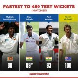 R Ashwin is the second fastest bowler to achieve the feat   #CricketTwitter #indvsaus