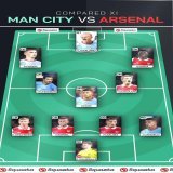 COMPARED XI: Man City vs. Arsenal.