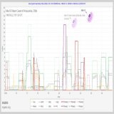 The largest earthquake on record occurred at #Valdivia, #Chile on 22 May 1960 with an estimated magnitude 9.5. This is the #SSGI representation of the planetary geometry at the time of the #earthquake.