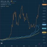 Argentine inflation is over 100%  How would you protect yourself in that environment?  Dollars? Gold? Equities? #Bitcoin ?  There's a clear winner.