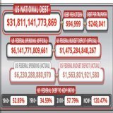 $31.8 Trillion in debt sounds bad until you realize it's more like $150 Trillion if you include unfunded Social Security and Medicare promises.  #Bitcoin market cap is a mere $0.5 Trillion  Infinite fiat vs. finite BTC. Don't overthink it.