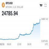 As soon as El Salvador's new Bitcoin Embassy in Texas was announced  ...   When the Founding Father of Hyperbitcoinization speaks, markets listen