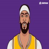 AD since LeBron got hurt:  35.0 PPG 10.7 RPG 3.0 BPG 53.0 FG%  Lakers are less than a game back from the 9 seed.