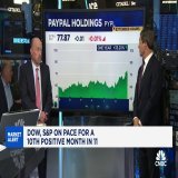 Jim Cramer is a fan of PayPal $PYPL