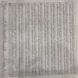 全国高校駅伝、男子スタートリストです。