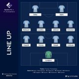 Startopstilling   Randers FC #SLDK #RFCFCN #ditholdvoresliga
