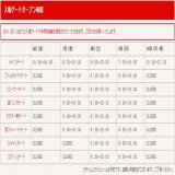 【2022 F1 Honda 日本グランプリ】 本日10/9(日)のメインゲートオープンは7時30分を予定しております。 本日は全ての入場ゲートで手荷物検査を実施させていただきます。ご協力をお願いいたします。  #F1JP #JapaneseGP