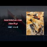 كيف يسير العمل بشركات خدمات النظافة؟ وكم كلفت من أموال الليبيين في 10 سنوات ؟
