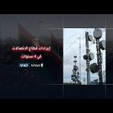 ما سبب تدني إيرادات قطاع الاتصالات في ليبيا باعتباره أكثر القطاعات تطورا ونموا وتوسعا؟