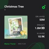 [INFO] On it&rsquo;s anniversary Christmas Tree surpassed 50 Million streams on Melon   OUR SHINING LIGHT TAEHYUNG #1YearWithChristmasTree #선물같은_크리스마스트리1주년