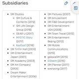The total cost of acquiring 40% SM&rsquo;s stake, including all their sub businesses, is barely 8% of HYBE market cap (6.6B USD). Let me repeat, 8%. For nearly a half.  That considering HYBE is financially dependent mostly on BTS. Man, what would I d