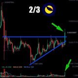 WE DID IT It broke past the whole wedge formed on 1D chart.  Next stop 0.00025 keep pushing!  Retweet &amp; Like - spread  #LUNACLASSIC #LUNCcommunity #LUNCARMY #LuncBurn $LUNC #crypto