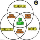 Retweet &amp; Like if you agree  #LUNACLASSIC #LUNCcommunity #LUNCARMY #LuncBurn $LUNC #crypto #LUNC #TerraClassic