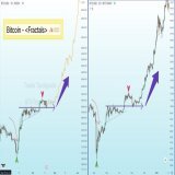 #Bitcoin fractals. We are still early. $BTC is copying the moves.  #BTC #Crypto