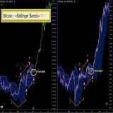 Similar price action correlating to Bollinger Bands has been seen on D3 #Bitcoin chart.  1. Turning trend from down to up 2. Blocked by upper band 3. Retested lower band 4. Blocked by upper band 5. Final Retest between Mid and lower bands  #BTC #Cryp