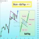 #Bitcoin is still moving in a Bull Flag Pattern in D3 chart.  #BTC #Crypto
