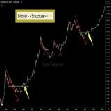 #Bitcoin has just touched this important support. It is crucial to retest this level before it skyrockets again.  #BTC #Crypto