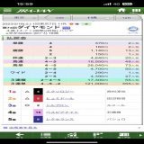 バッチグーよ！人馬共に感謝を忘れずに #京都牝馬Ｓ  #ダイヤモンドＳ