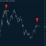 GM . Is the top in for #Bitcoin? With all the negative macro news we could see 20k again