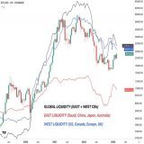 Current Global liquidity (approx.) versus #Bitcoin