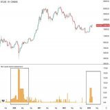 Chinese central bank liquidity injections and #Bitcoin
