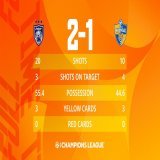 FT |  \ud83c\uddf2\ud83c\uddfe Johor Darul Ta'zim 2-1 Ulsan Hyundai  \ud83c\uddf0\ud83c\uddf7    \ud83c\udfad Late, late drama at the Sultan Ibrahim Stadium as a stoppage time own goal helps JDT book a historic #ACL Round of 16 berth!   #ACL2022 | #J