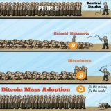 Fix the money, fix the world. #Bitcoin