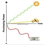 Save in #Bitcoin