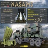 #Raytheon has delivered 2 sophisticated NASAMS ADS due for #Ukraine to US government. &ldquo;We did just deliver two #NASAMS systems. ... We delivered two of them to the government a couple of weeks ago. They&rsquo;re being installed in Ukraine [immi