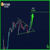 #Bitcoin right now