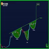 BITCOIN ANALYSIS: If we break this Inverse Head &amp; Shoulders Pattern, then we could see #Bitcoin at $40,000.