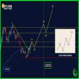 CHART: #Bitcoin Impulse Wave Pattern.