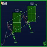 CHART: #Bitcoin History Repeats?