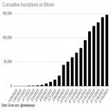 Ordinals/Inscriptions update:  149,939 total inscriptions on #Bitcoin  blockchain   (1/4)