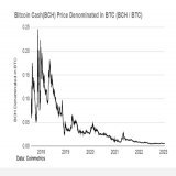 There are so many people advocating for an increase of the #Bitcoin block size limit to fit Ordinals inscription data and lower transaction fees.   These people probably just haven't been here long enough to know that an increase in block size was al